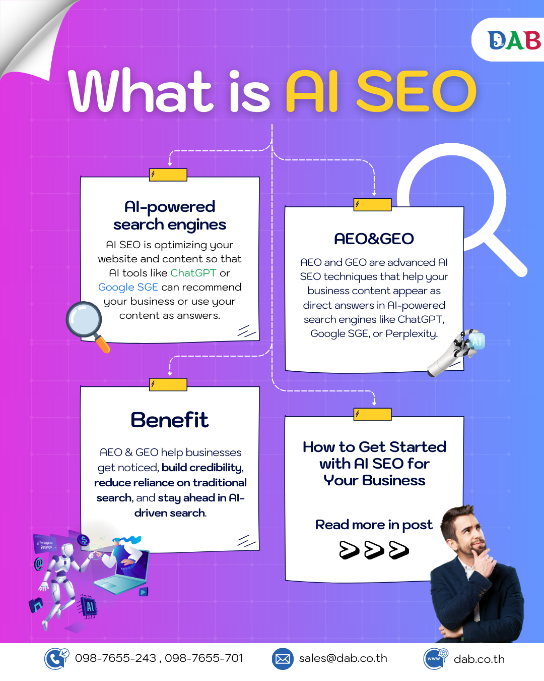 What is AI SEO?